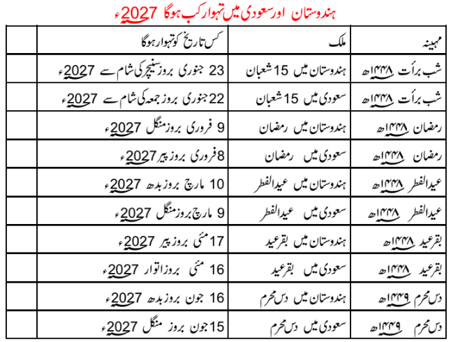 مسلم تہواریں 2027